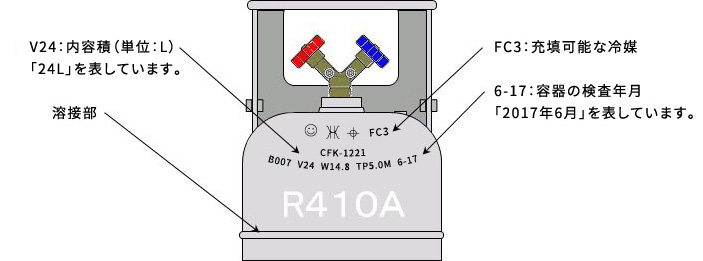 回収容器再検査｜フロン類再生のパイオニア 中京フロン株式会社