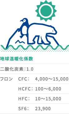 フロンは身体に悪いの？