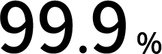 99.9%
